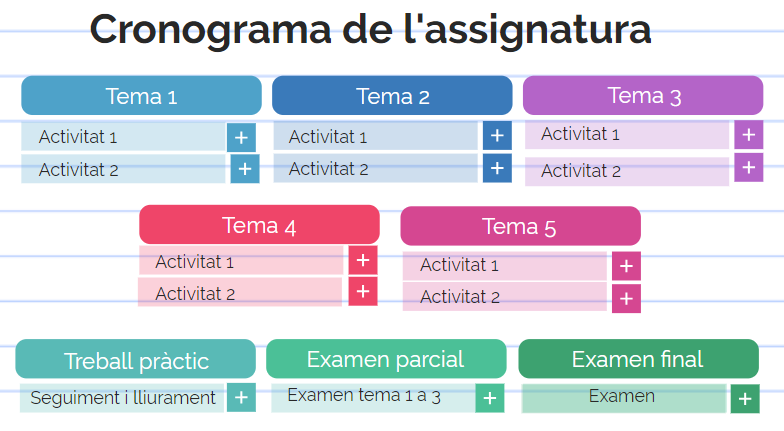 Exemple d'un cronograma fet amb Genia.ly