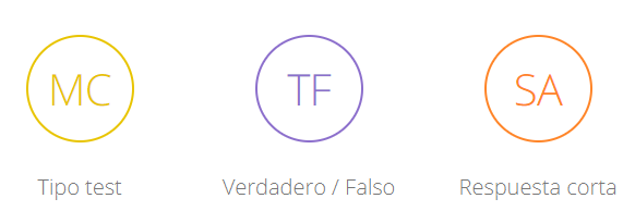 Imatge que mostra els diferents tipus de preguntes